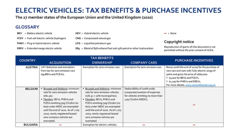 Benefit in Kind Electric Car Tax Exemption