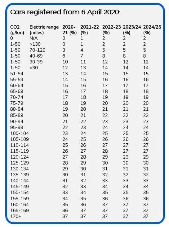 Benefit in Kind Electric Cars 2023/24
