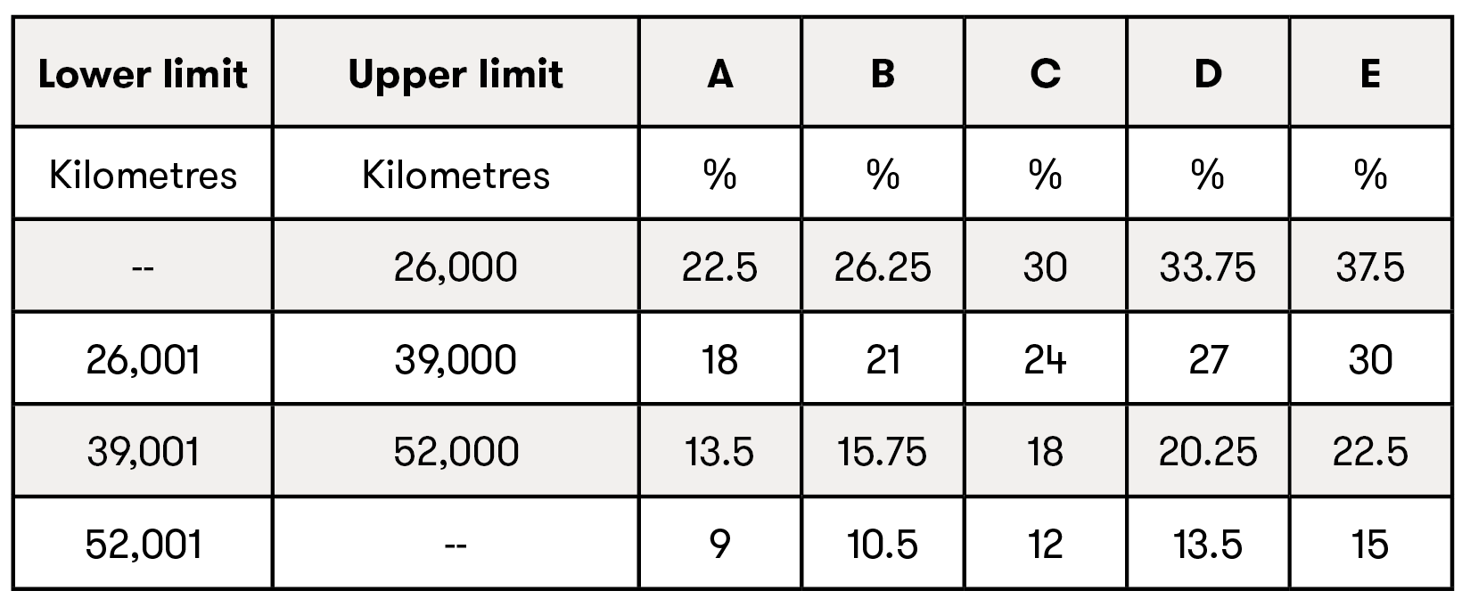 Benefit in Kind Electric Cars Ireland