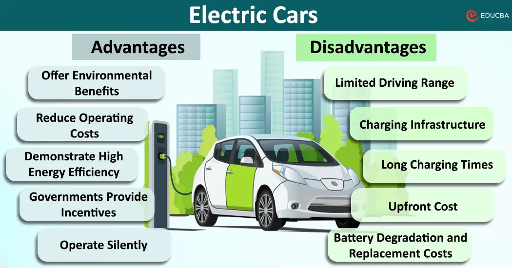 Benefit of an Electric Car