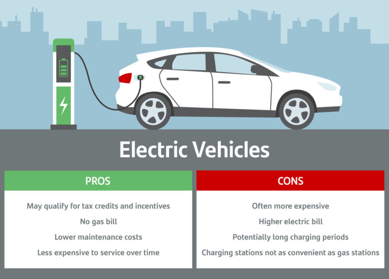 Benefit of Buying a Electric Car