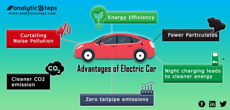 Benefits of Electric Cars Environment