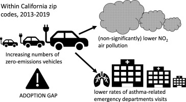 Benefits of Electric Cars in California