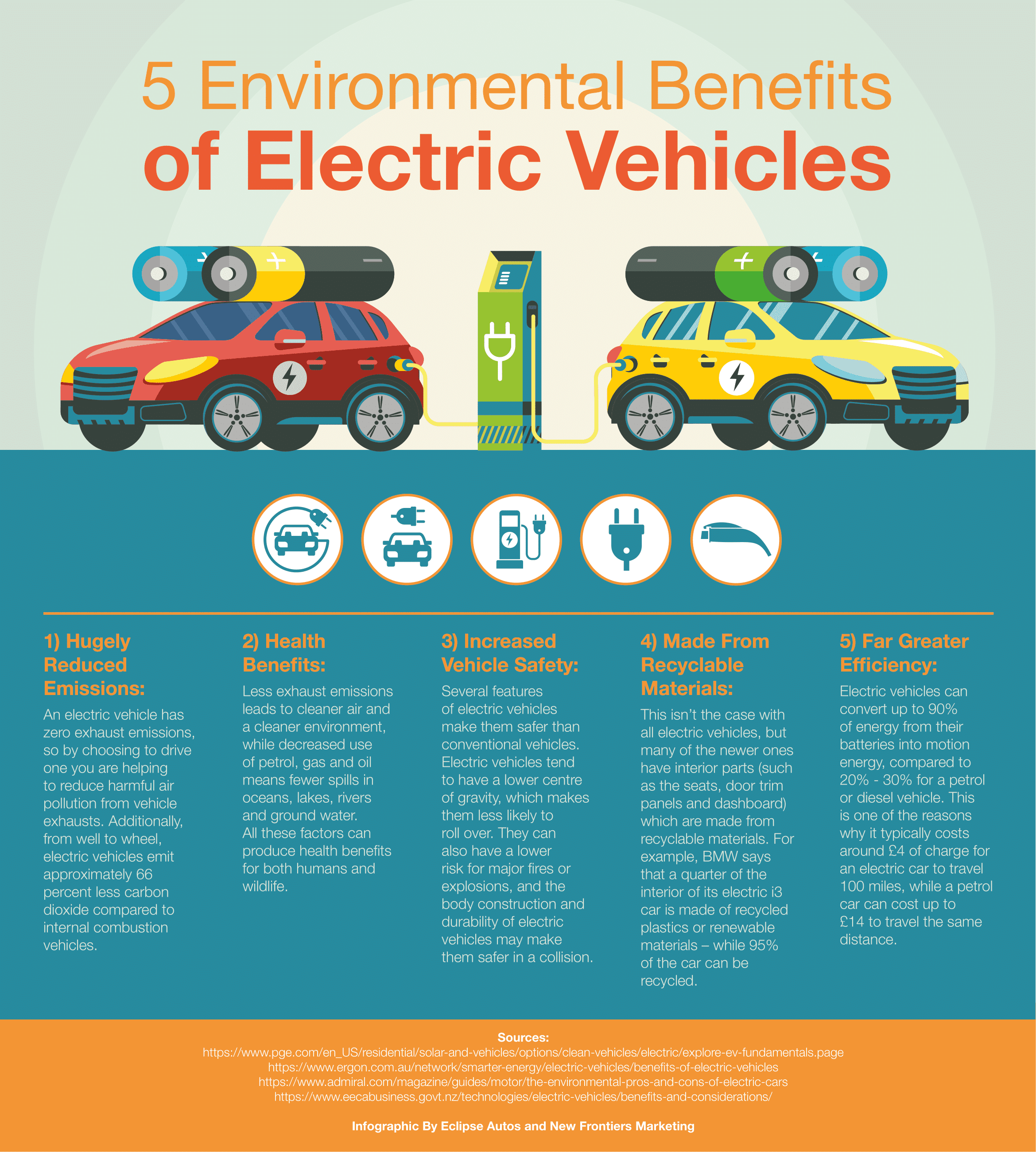 Benefits of Electric Cars on Environment