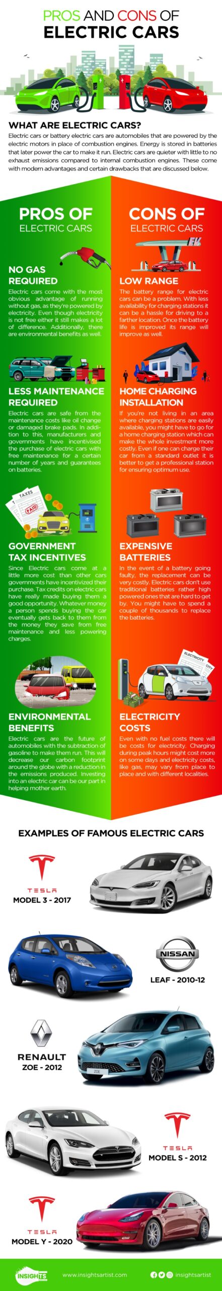 Benefits of Gas Cars Over Electric Cars