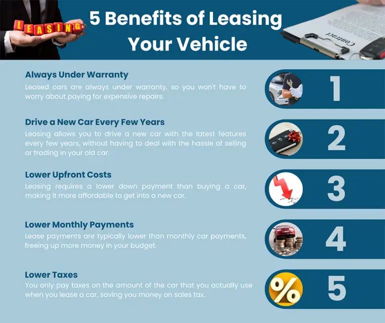 Benefits of Leasing an Electric Car