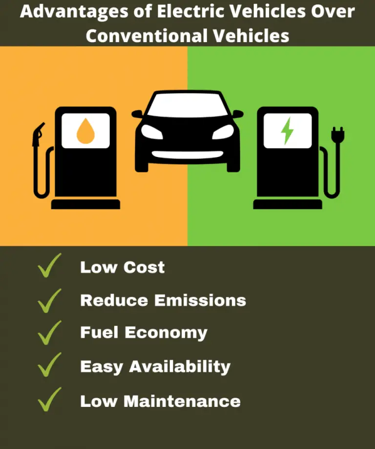 Benefits of Using Electric Cars