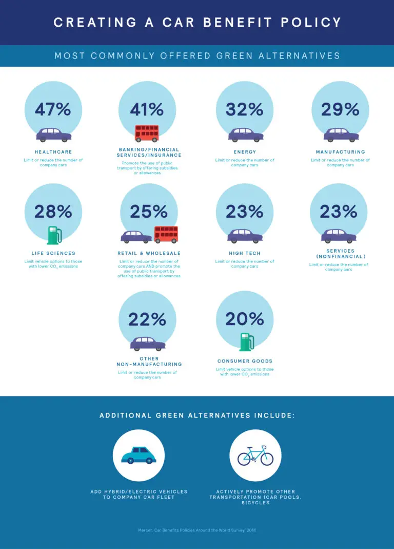 Company Electric Car Benefits