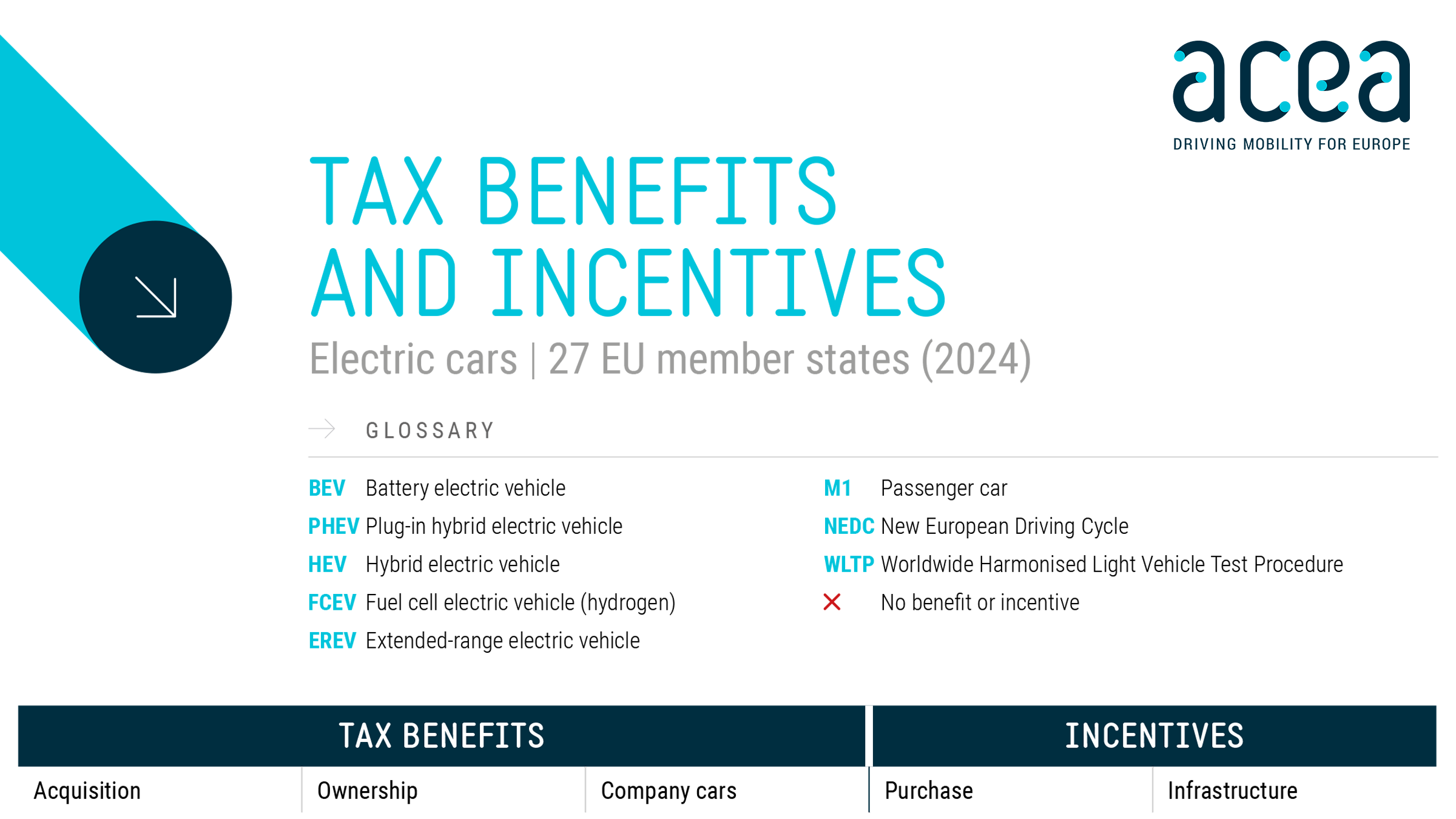 Electric Car Tax Benefits 2024