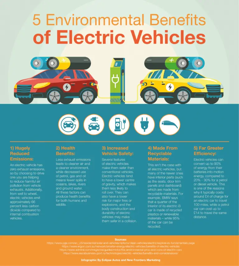 Electric Cars And the Environmental Benefits