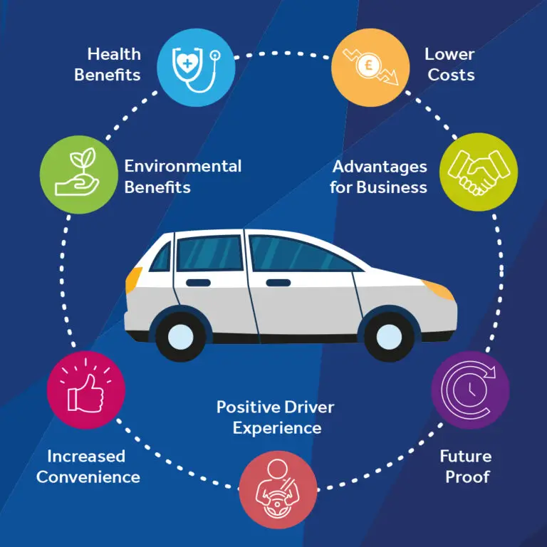 Electric Cars Health Benefits