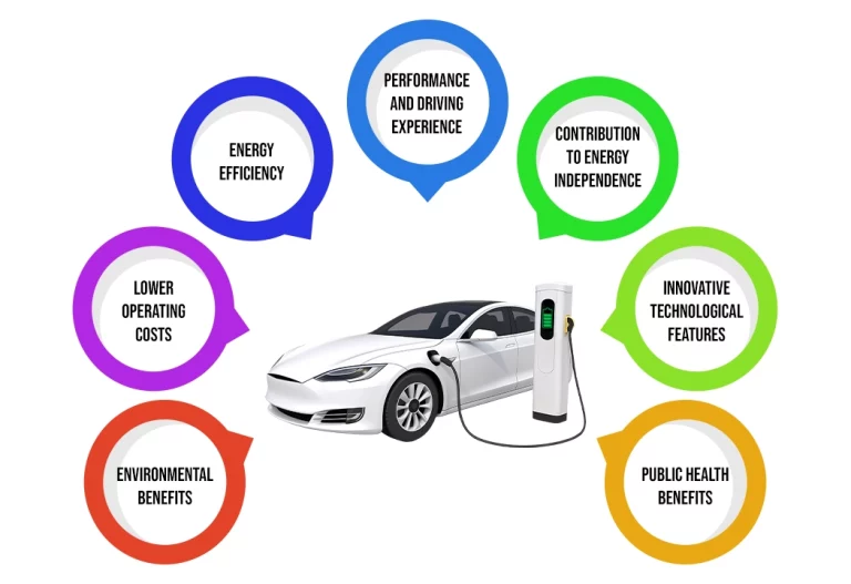 Electric Cars Performance Benefits