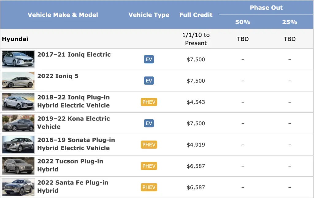 Electric Cars With Tax Benefit