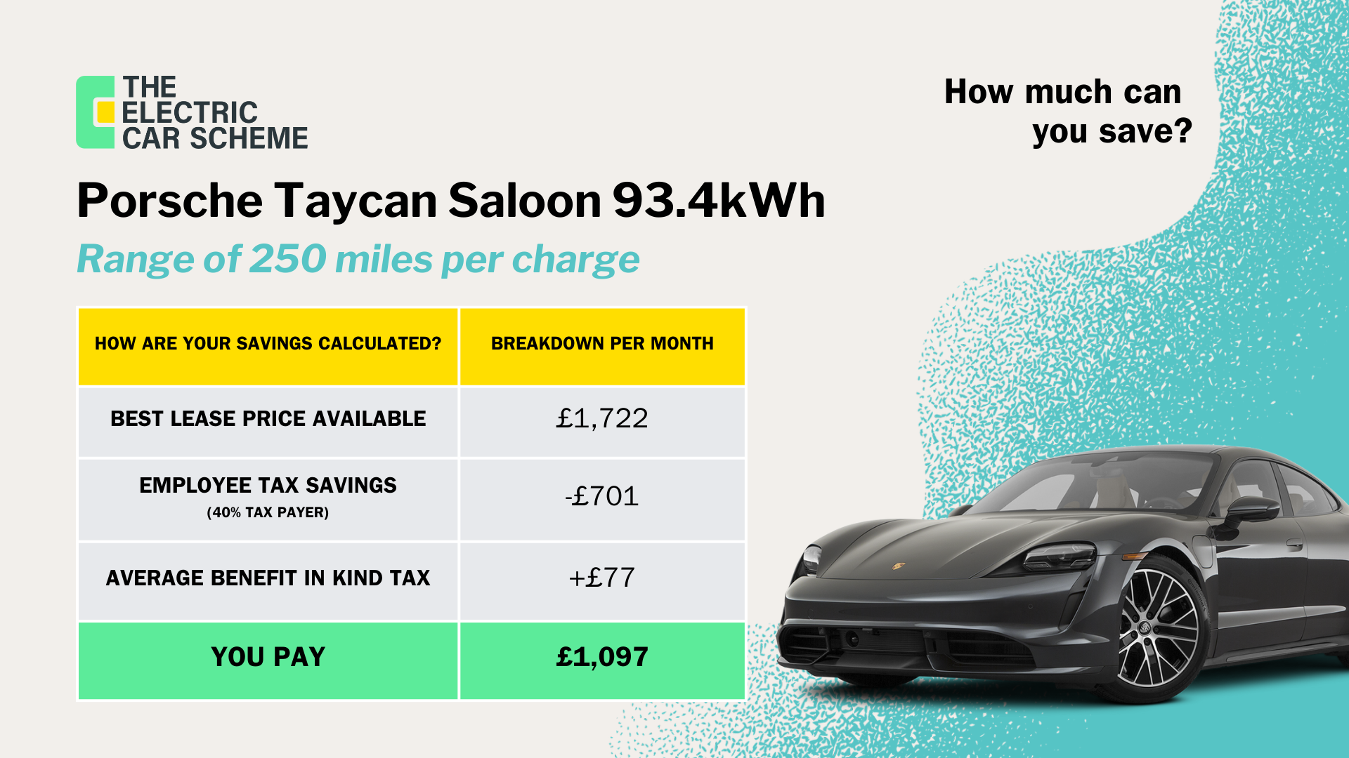 Porsche Taycan Electric Car Scheme