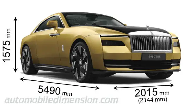 Rolls Royce Spectre Length