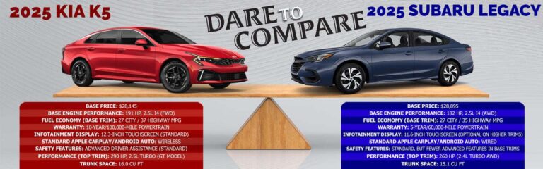 2026 Kia K5 Review: Specs, Trims, And Value