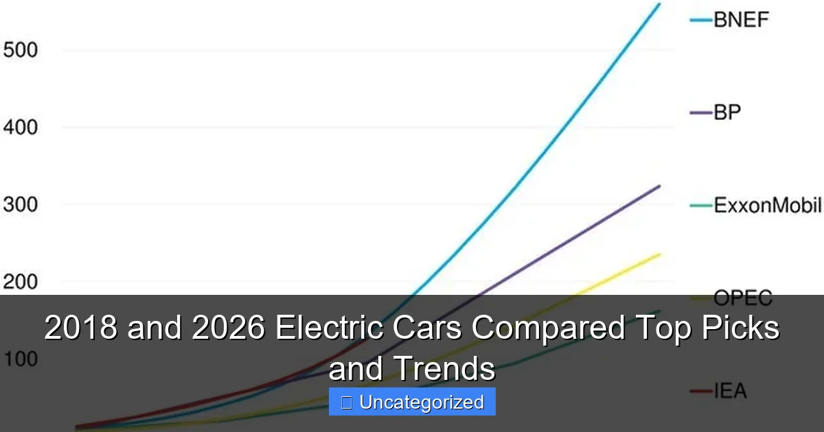 2018 and 2026 Electric Cars Compared Top Picks and Trends