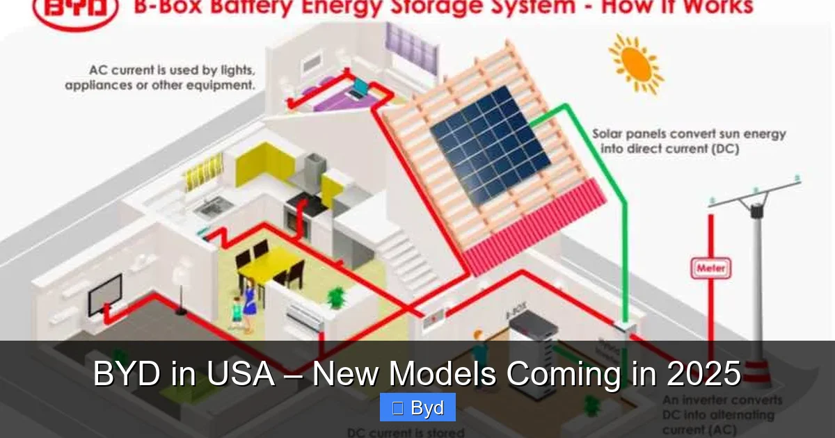 Featured image for BYD in USA – New Models Coming in 2025