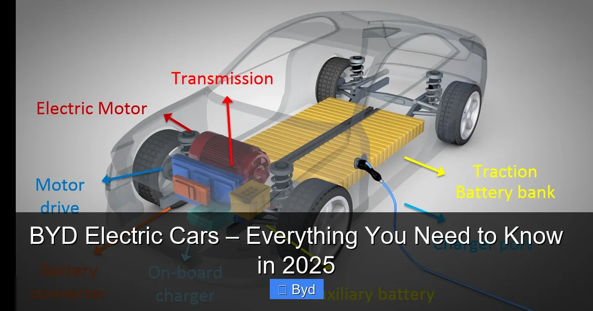 Featured image for BYD Electric Cars – Everything You Need to Know in 2025