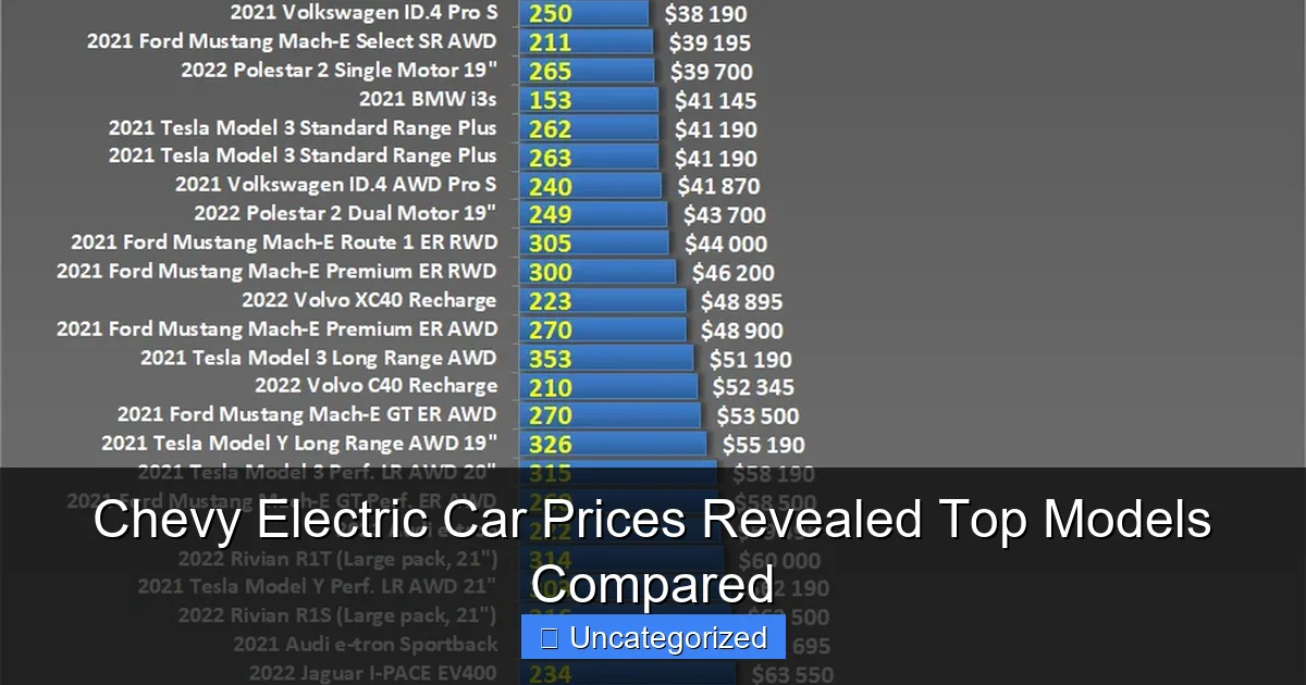 Chevy Electric Car Prices Revealed Top Models Compared