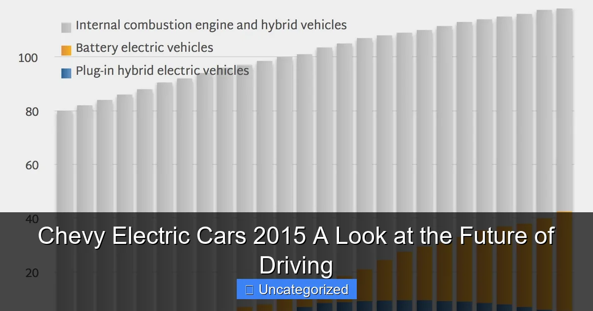 Chevy Electric Cars 2015 A Look at the Future of Driving