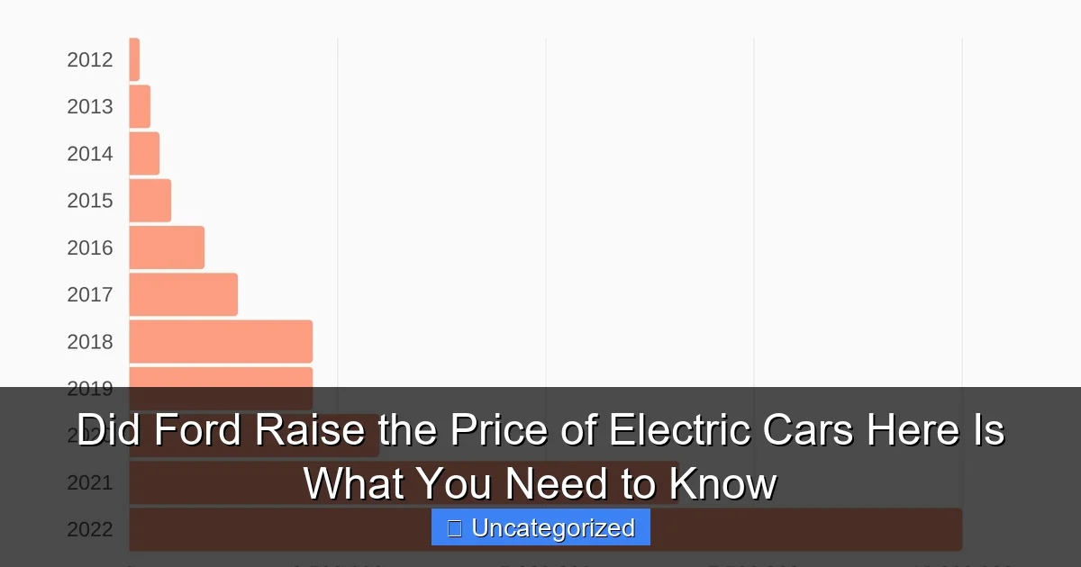 Did Ford Raise the Price of Electric Cars Here Is What You Need to Know