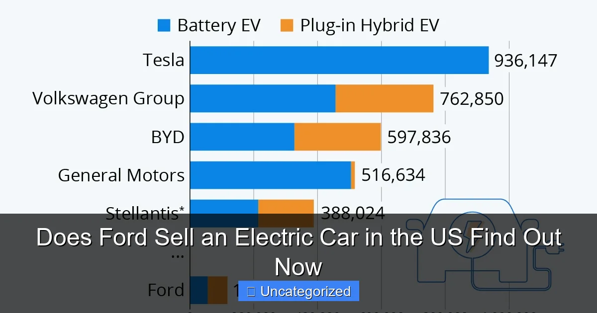 Does Ford Sell an Electric Car in the US Find Out Now