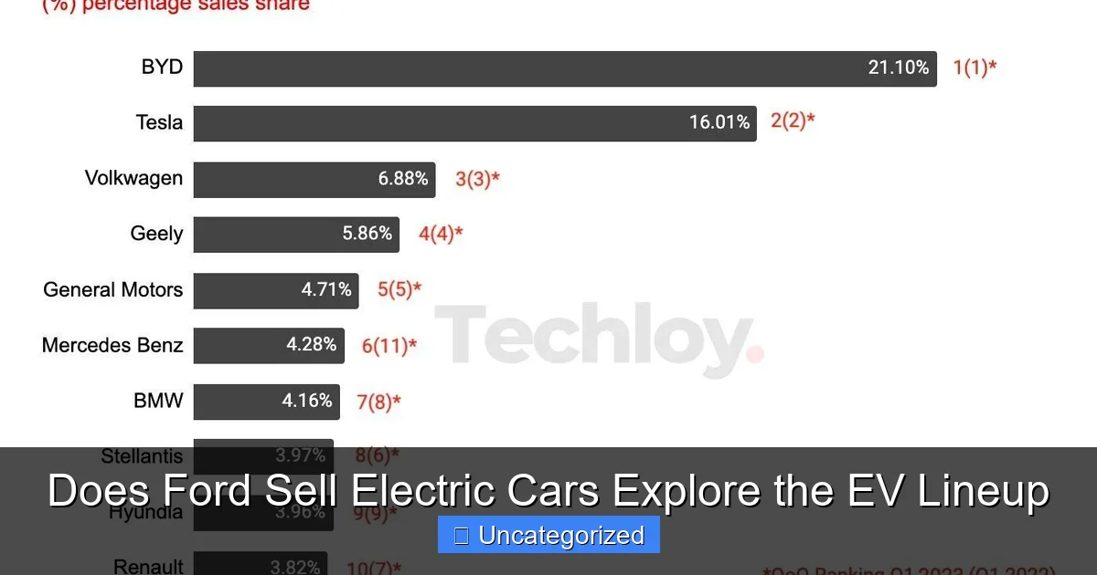 Does Ford Sell Electric Cars Explore the EV Lineup