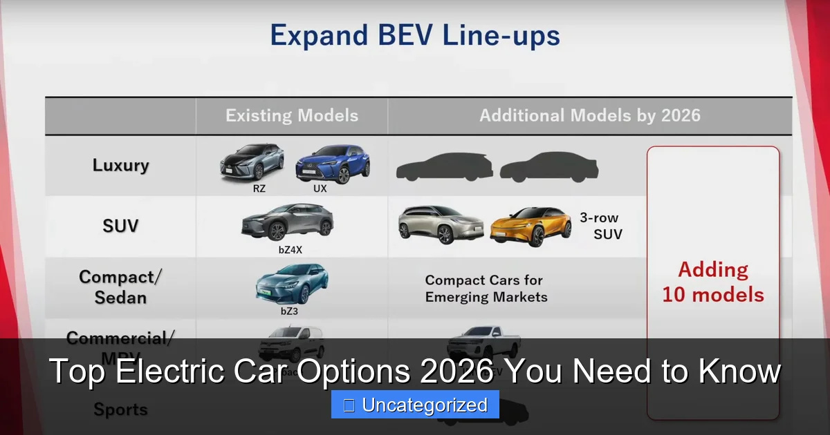Top Electric Car Options 2026 You Need to Know