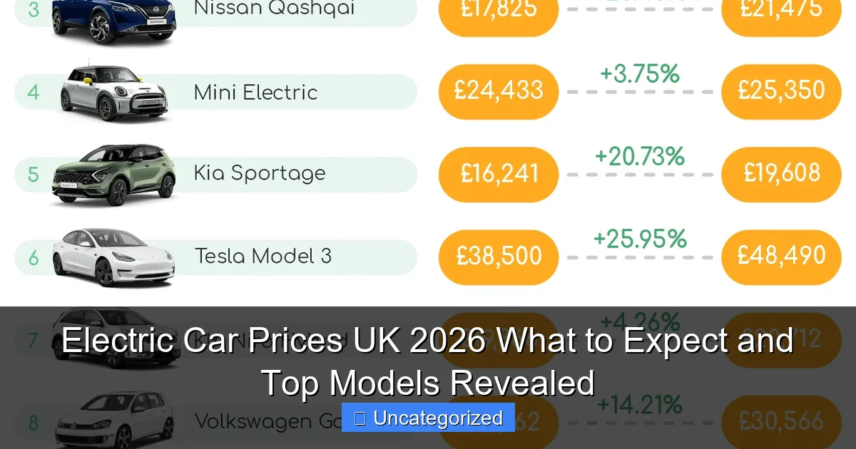 Electric Car Prices UK 2026 What to Expect and Top Models Revealed