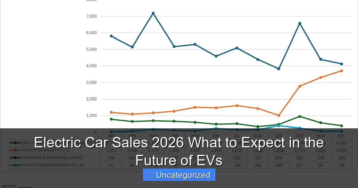 Electric Car Sales 2026 What to Expect in the Future of EVs