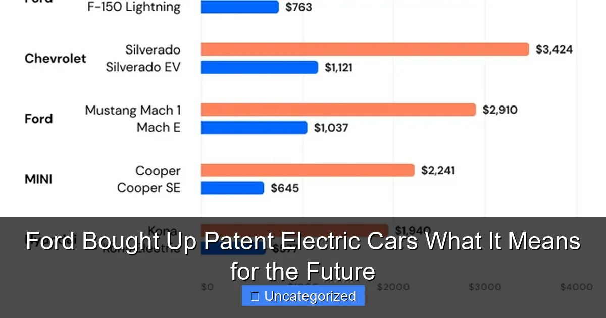 Ford Bought Up Patent Electric Cars What It Means for the Future