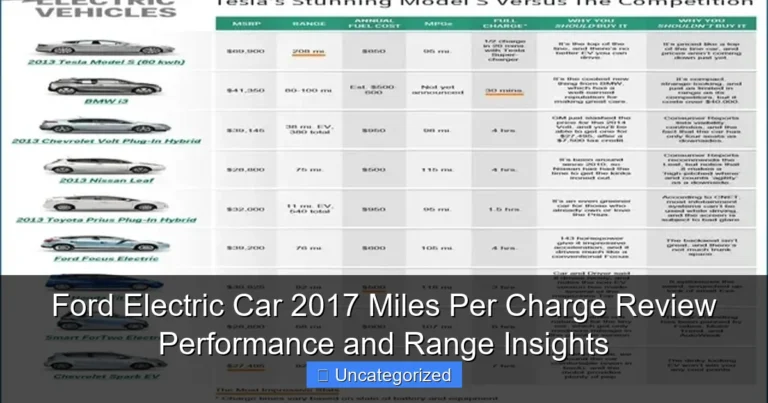Ford Electric Car 2017 Miles Per Charge Review Performance and Range Insights