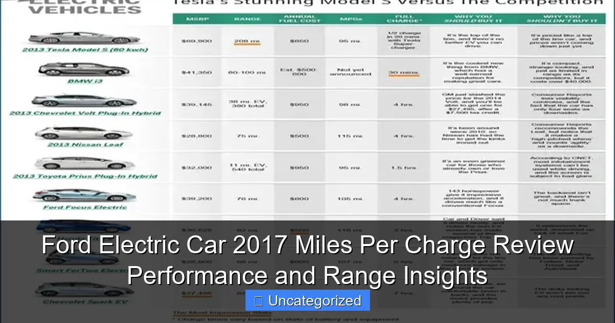 Ford Electric Car 2017 Miles Per Charge Review Performance and Range Insights