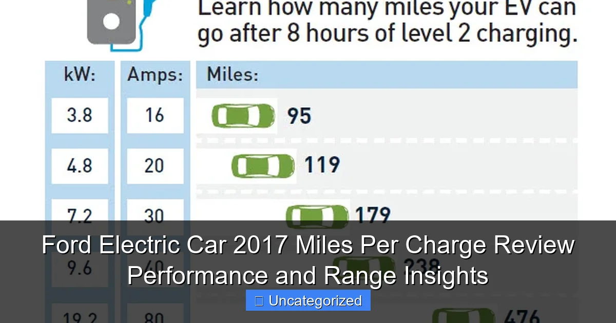 Ford Electric Car 2017 Miles Per Charge Review Performance and Range Insights