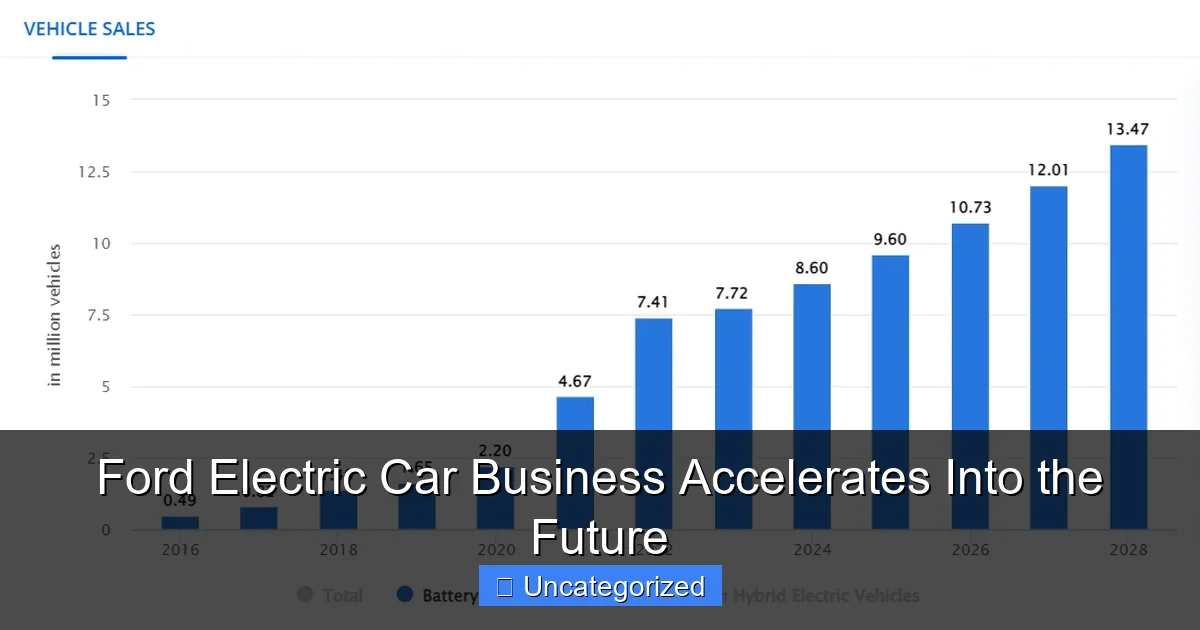 Ford Electric Car Business Accelerates Into the Future