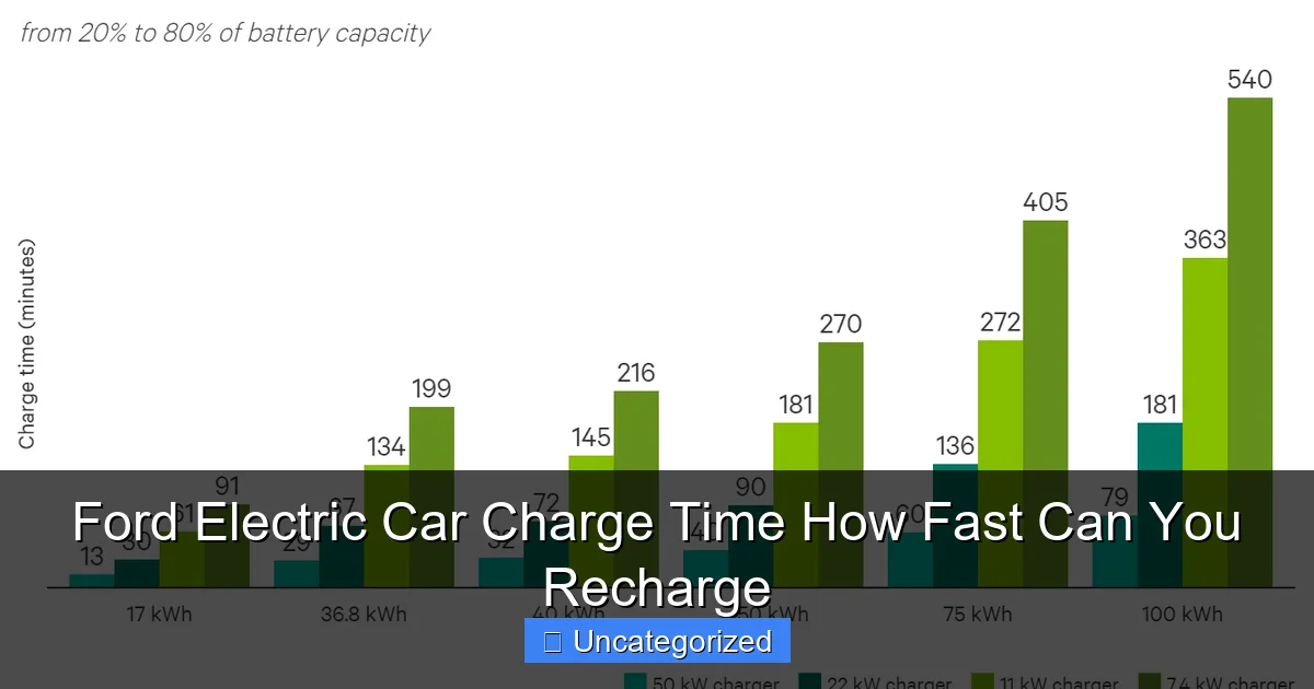 Ford Electric Car Charge Time How Fast Can You Recharge