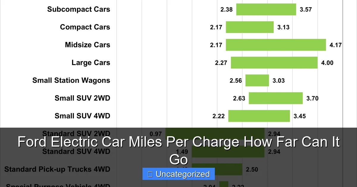 Ford Electric Car Miles Per Charge How Far Can It Go