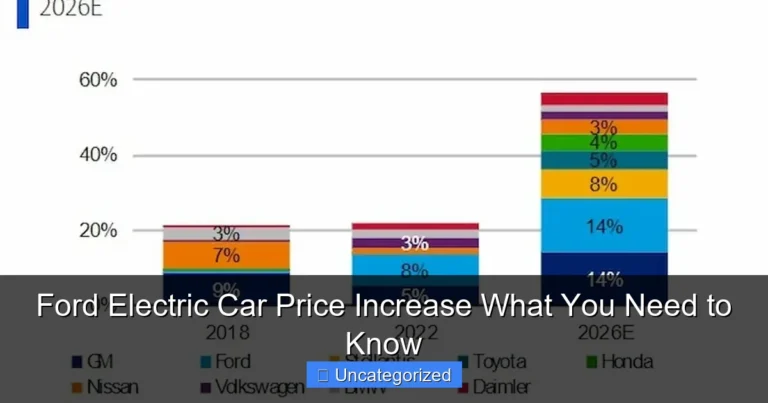 Ford Electric Car Price Increase What You Need to Know