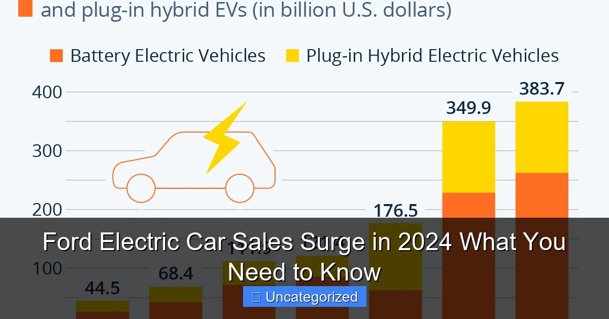 Ford Electric Car Sales Surge in 2024 What You Need to Know
