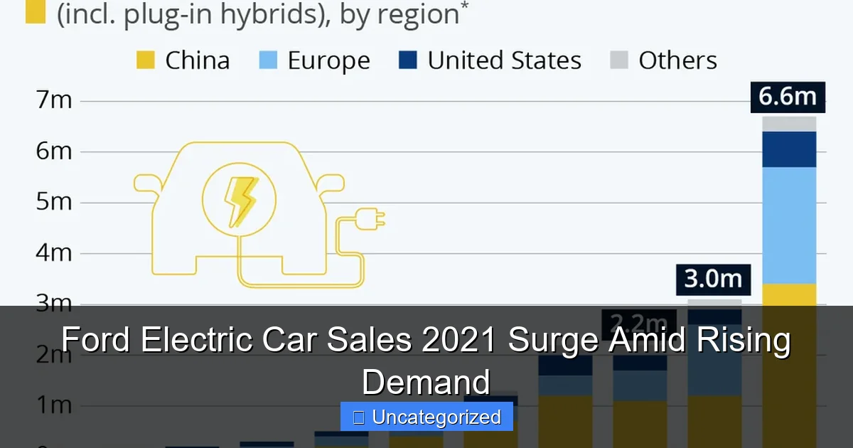 Ford Electric Car Sales 2021 Surge Amid Rising Demand