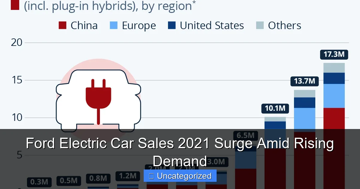 Ford Electric Car Sales 2021 Surge Amid Rising Demand