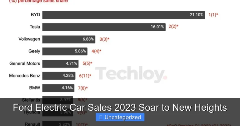 Ford Electric Car Sales 2023 Soar to New Heights