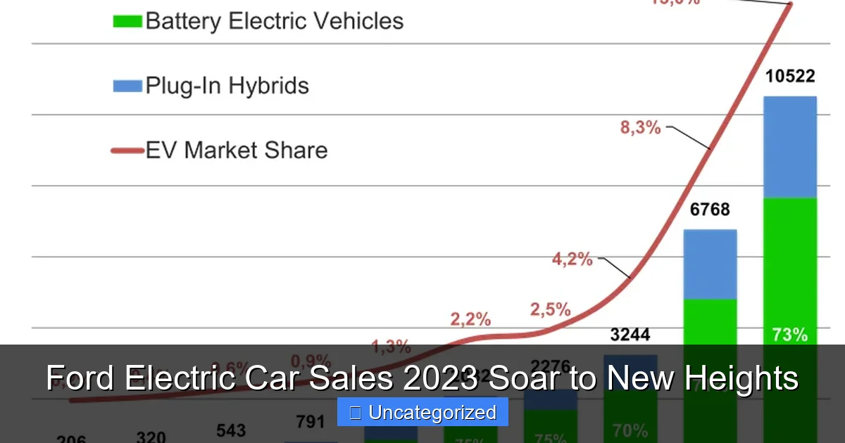 Ford Electric Car Sales 2023 Soar to New Heights