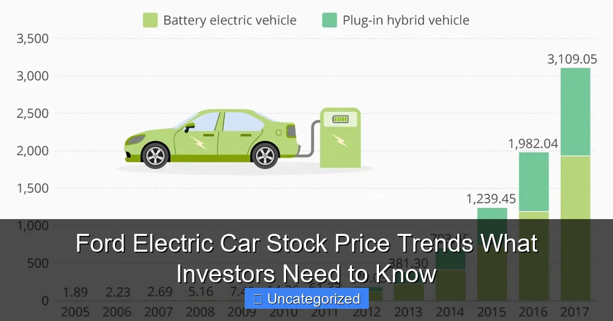 Ford Electric Car Stock Price Trends What Investors Need to Know