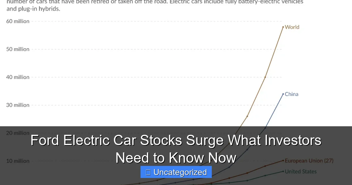 Ford Electric Car Stocks Surge What Investors Need to Know Now