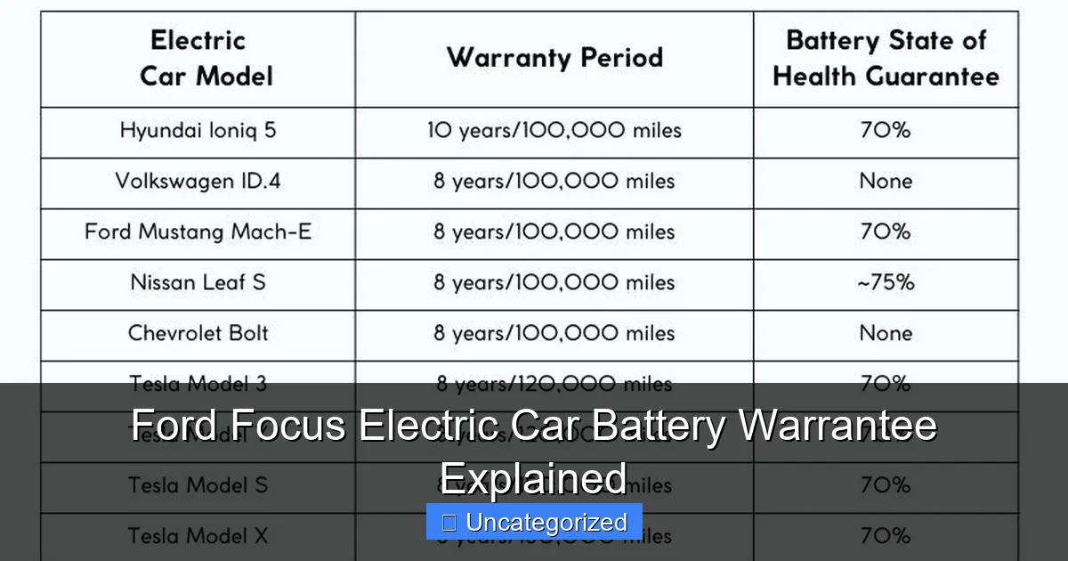 Ford Focus Electric Car Battery Warrantee Explained
