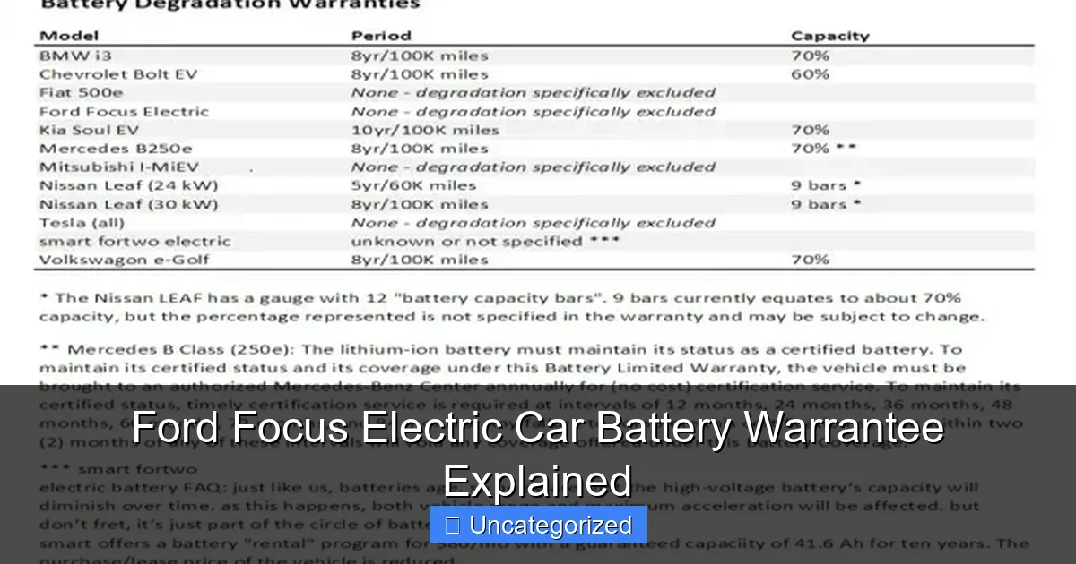 Ford Focus Electric Car Battery Warrantee Explained