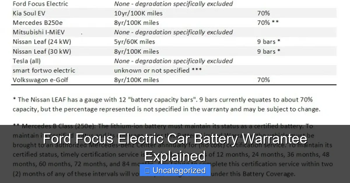 Ford Focus Electric Car Battery Warrantee Explained