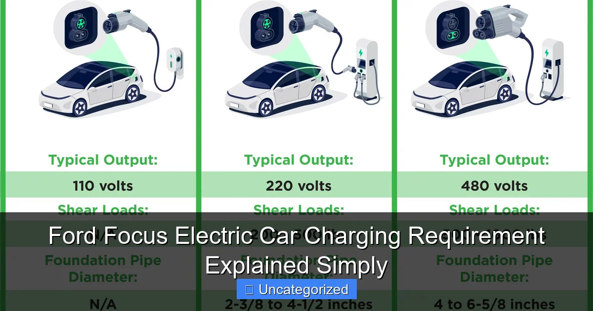 Ford Focus Electric Car Charging Requirement Explained Simply